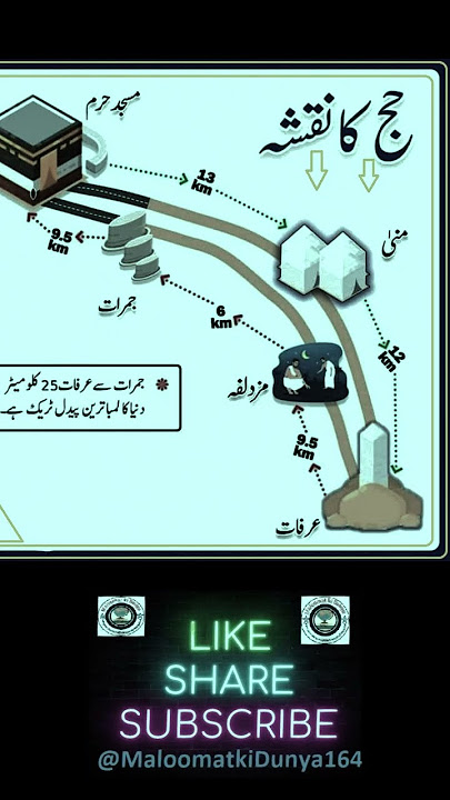 Hajj ka naqsha | hajj route | hajj route map | #hajj #madina #kaba #hajjvlog #hajjguide @everyone