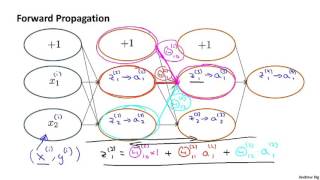 90   3   Backpropagation Intuition 13 min