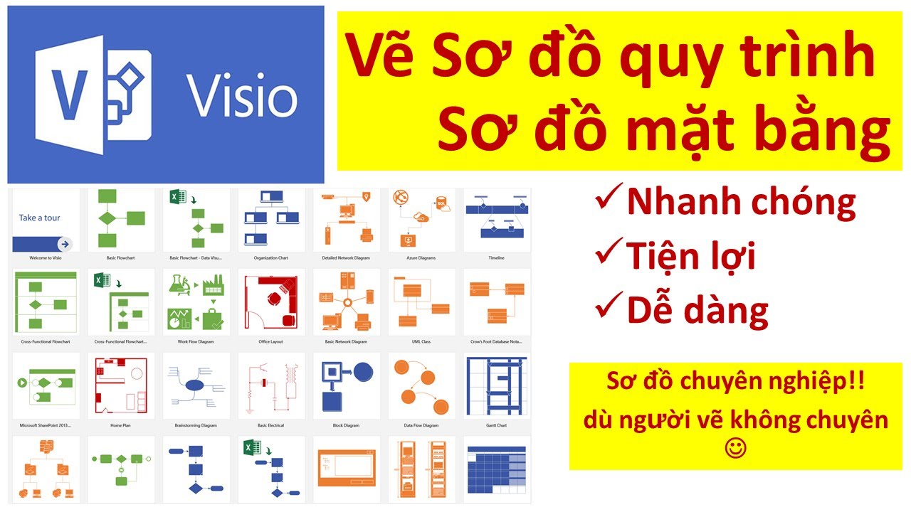 การใช้งาน visio  Update  Hướng dẫn sử dụng M. Visio vẽ sơ đồ quy trình