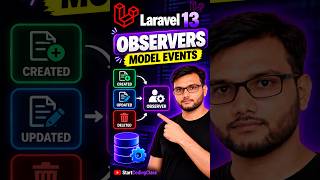 Why your Laravel app needs Observers #laravel #webdev #php