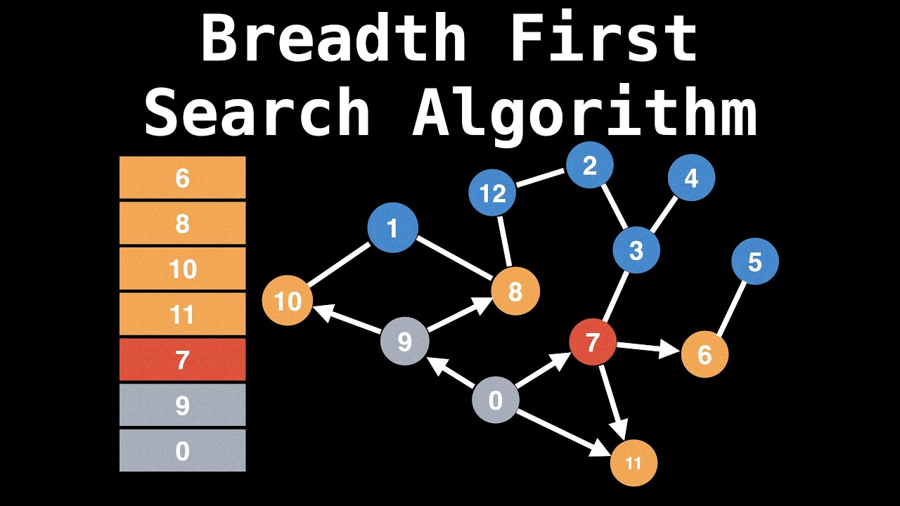 Algorithme de recherche en largeur dabord  Chemin le plus court  La thorie des graphes