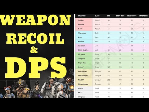 Every Weapon Recoil Pattern Dps Stats In Apex Legends Youtube