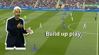 How Enzo Maresca will Set up Chelsea's Build up play |Tactical analysis|