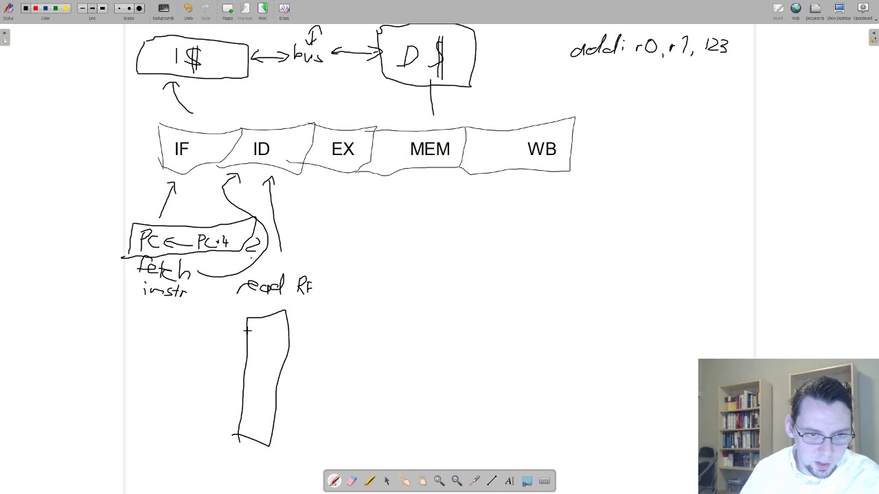 Rambling talk about CPU uArch stuff
