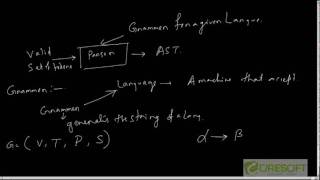 Syntax Analysis For Parsing Wealth