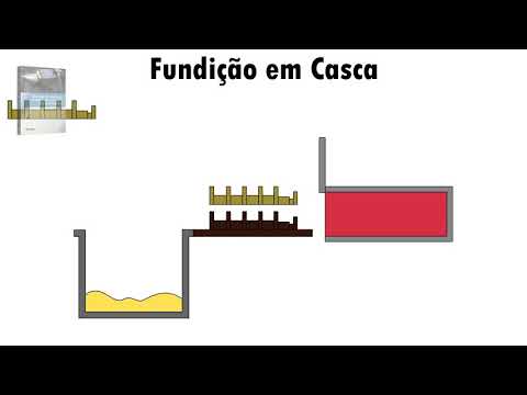 Fundição em casca, Shell molding process, Animation, Processo shell, Fundición, Animación.