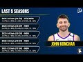 🚨Knicks Insider Names 2 NEW Free Agent Targets | New York Knicks Rumors