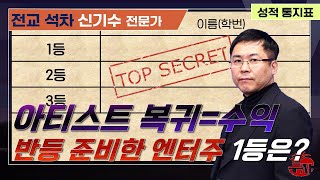 굿즈 매출·팬덤 모두 성장 중… 2026년 엔터 실적 전성기 예고 #신기수 #엔터 #BTS #하이브 #JYP #투자스쿨 #케데헌 #아티스트활동