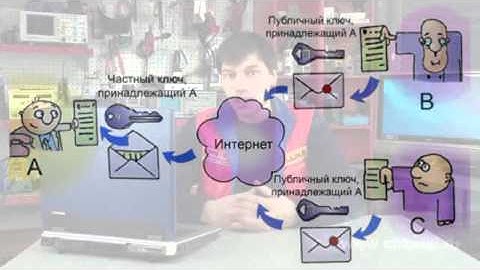 Асимметричное шифрование данных