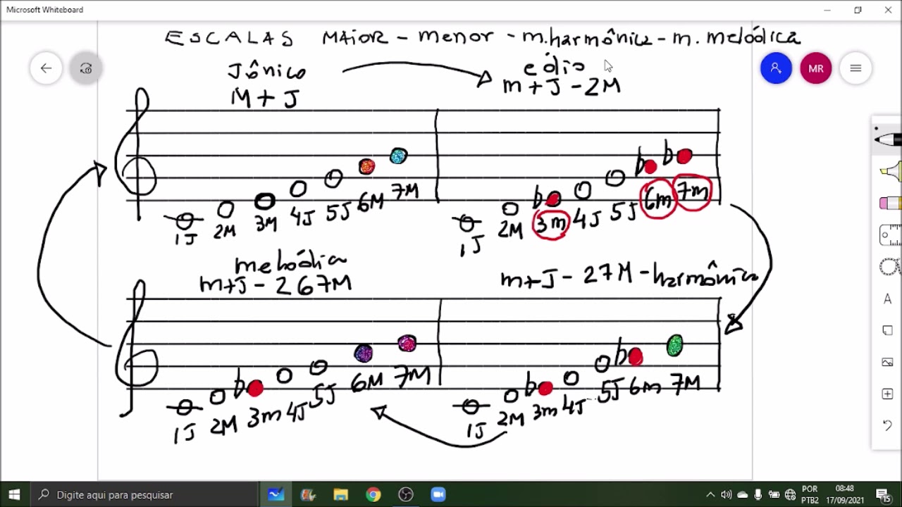 As 4 Escalas Maior, Menor Primitiva, Harmônica e Melódica. YouTube