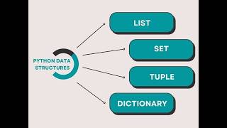 Python AI/ML  Data Structures | List, Tuple, Set, Dictionary Explained