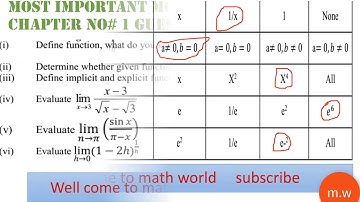 mathematics  guess paper 2020 for fsc  part 2 .  most important chapter wise t questions