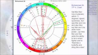 Athletic Ability, Part 4: Muhammed Ali's birth chart Details