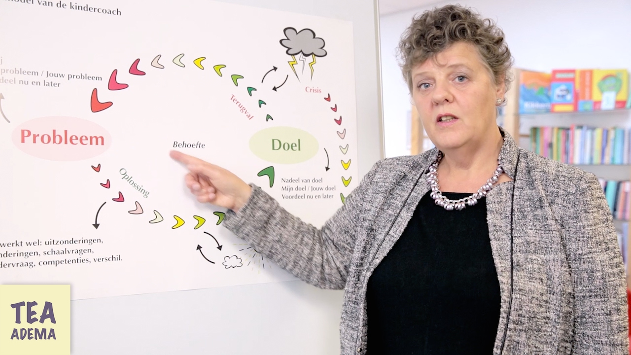 Waarom kinderen niet kunnen stoppen met negatief gedrag - Tea Adema