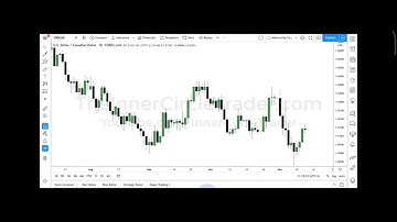 ICT price action lecture, liquidity purge & revert