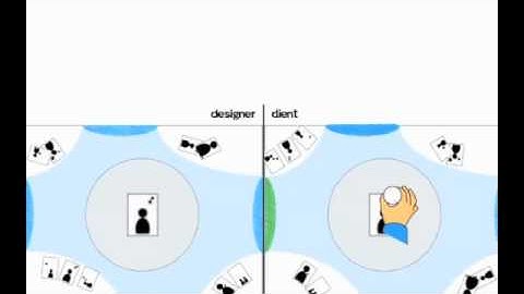 Multimodal Interactive Tabletop