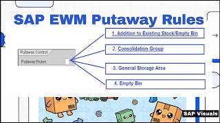 SAP EWM | 4. Putaway Rules