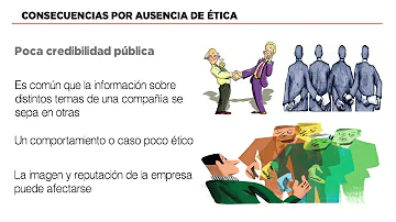 ¿Cuál es un ejemplo de falta de ética?