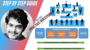 Types Of Organizational Structure | Functional | Projectized I Matrix I Quick Project Management