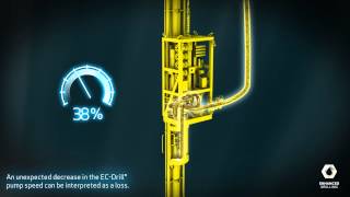 EC-Drill® Managed Pressure Drilling System