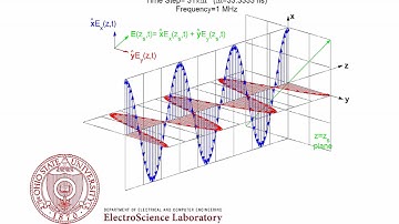 Linear Polarization Animation