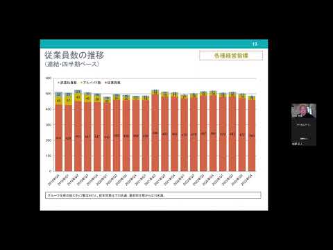 株式会社ファンコミュニケーションズ　2023年12月期第4四半期　決算説明会