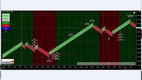 Trading123 AutoTrader NQ | Trading123 Trade System | Futures NQ