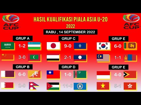 Hasil Kualifikasi Piala Asia U 20 Hari Ini – ARAB SAUDI vs UZBEKISTAN - Klasemen Kualifikasi afc u20