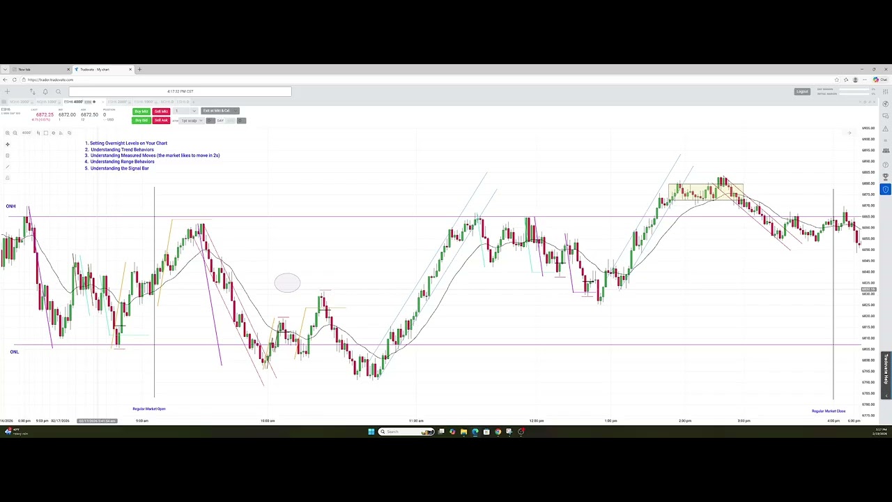5 Pro Tips That Will Drastically Improve Your Trading Skill Regardless ...