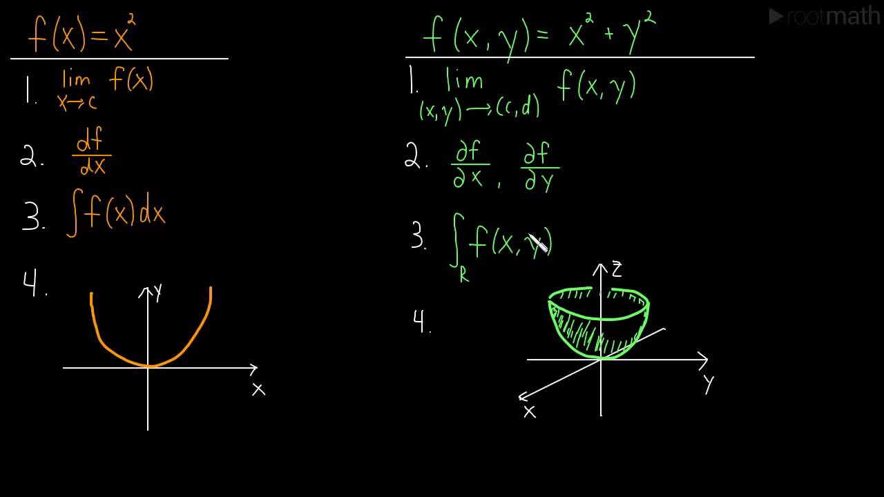 Math course ru. Calculus. Calculus Math. Calculus Concepts. Calculus игра.