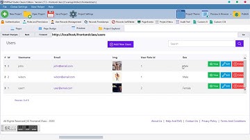 Pie chat grouping PHPRAD Frontend