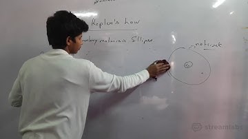 Revision Of Gravitation | Class -9 | Shambhu Studzone