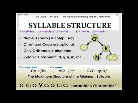 Syllable in English 《part 1》