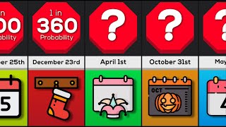 Probability Comparison: How Rare Is Your Birthday (YOU WILL GET SURPRISED!)