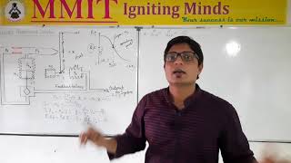 Pneumatic proportional controller working, liberalisation of equations and modeling in block diagram
