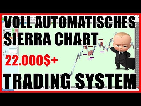 Video: Alcon Trade System - Wieder Das Beste