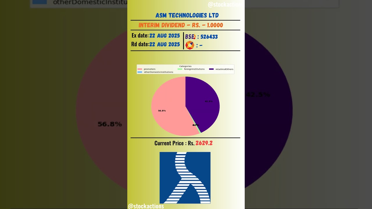 💥 Asm Technologies Ltd latest news | Ex Date: 22 AUG 2025 | 