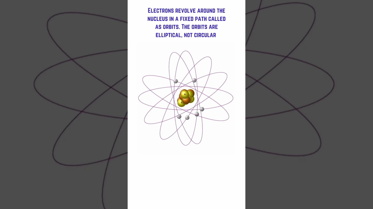 atomic orbitals animation | what is orbitals in atom | atomic orbital kya hota hai 