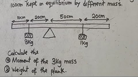 Moment Of A Force || Lesson 2 -  Full Exam Explaination