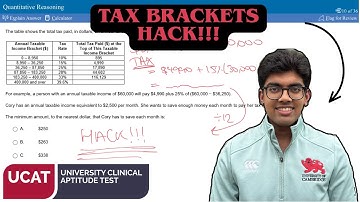 HARDER UCAT TAX BRACKETS SIMPLIFIED!!! | QR #2