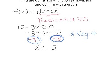 Find the domain symbolically of a radical function and confirm with graph