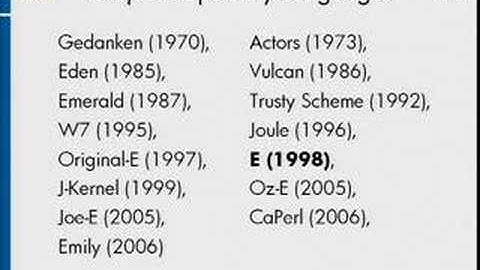 Paradigm Regained: Abstraction Mechanisms for Access Control