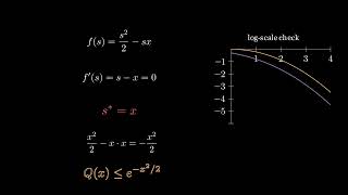 Celebrity The Q-Function Has No Closed Form. Here Is How Engineers Solve It Anyway. Net Worth