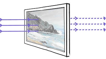 Tru Vue® UV Protection