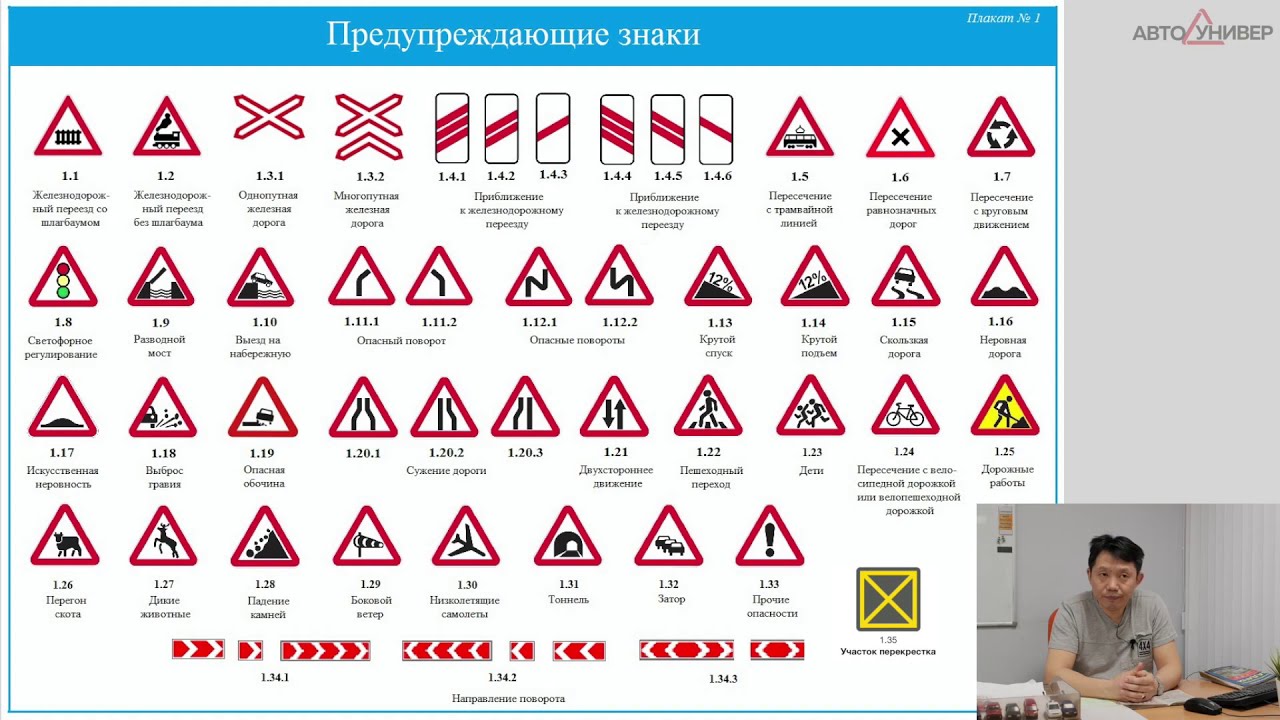 Дорожные знаки в блэк раша. Автошкола знак. Знаки дорожного движения автошкола. Все знаки. Знаки в Блэк раша в автошколе.