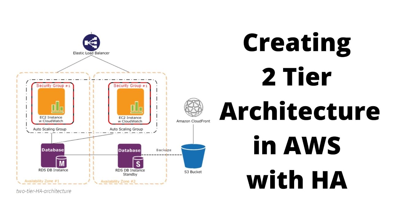 How to Create AWS 2 Tier Architecture with HA | Tamil ...