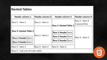 Nested Table in HTML | Table in HTML | HTML Tutorial | Web Development for Beginners In Hindi