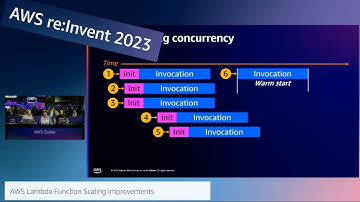 AWS re:Invent 2023: AWS On Air ft. AWS Lambda Function Scaling Improvements