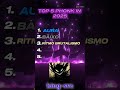 Top 5 Phonk In 2025 Edit Phonk 2025 Top5 Back2back Aura Baixo Top 5 Phonk In 2025 Edit Phonk 2025 Top5 Back2back Aura Baixo