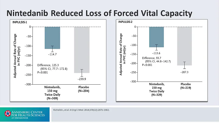 Treatment Part B: INPULSIS 1,  2 - Interstitial Lung Disease: Altering the Disease Course